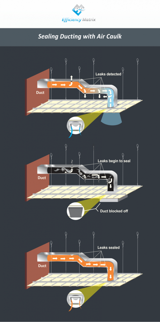 Leaky Ductwork, Automated sealing